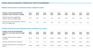 tarife-salubrizare-balotesti